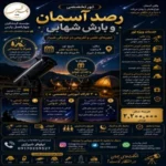 تور تخصصی رصد آسمان و بارش شهابی
